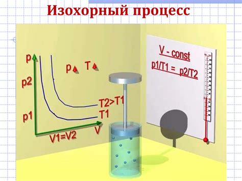 Примеры изотермического процесса в природе и промышленности