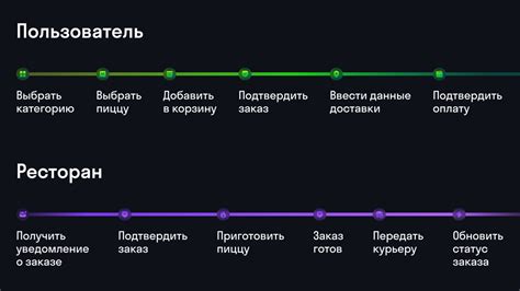 Примеры использования "use to"