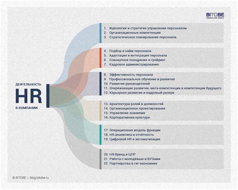 Примеры использования РШБ