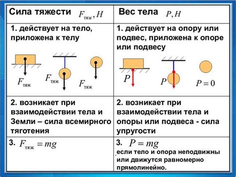 Примеры использования в физике