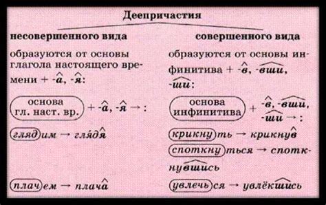 Примеры использования деепричастия: