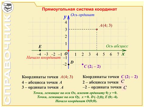 Примеры использования декартовых координат на числовой окружности