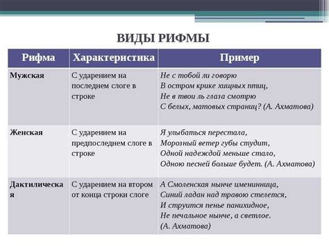 Примеры использования женских рифм