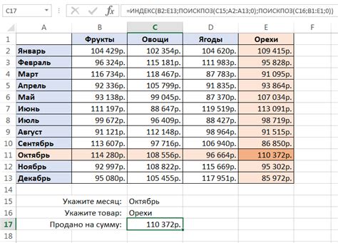 Примеры использования индекса 1