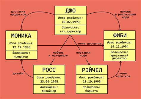 Примеры использования обратных данных