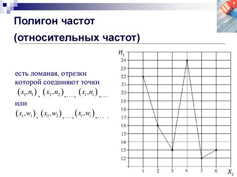 Примеры использования полигона частот