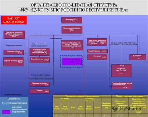 Примеры использования по штату и по списку