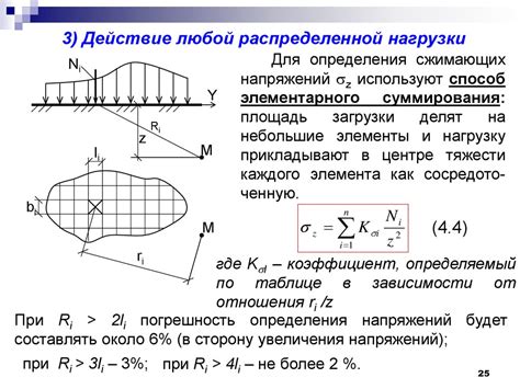 Примеры использования распределенной нагрузки