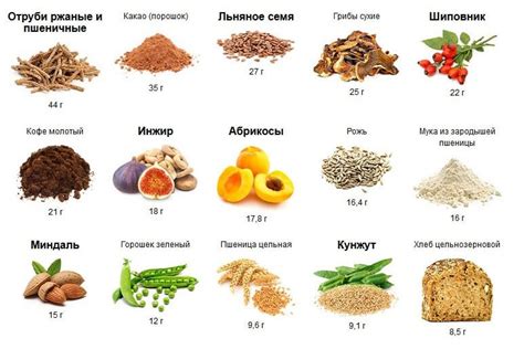 Примеры использования словарного определения клетчатки