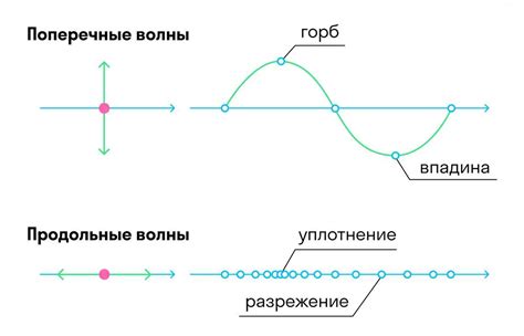 Примеры использования стрелки над буквой в физике