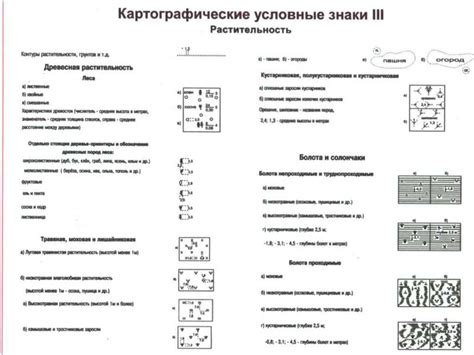 Примеры использования условных знаков