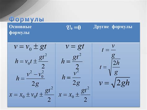 Примеры использования формулы v0 at