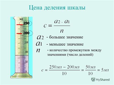 Примеры использования цены деления в физике