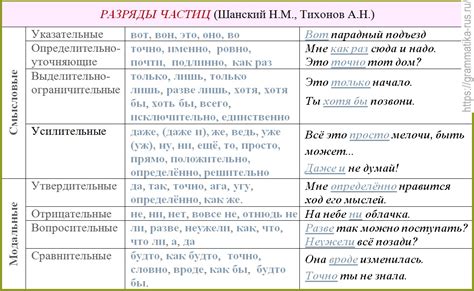 Примеры использования частицы