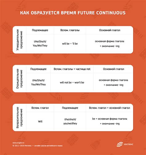 Примеры использования will для обозначения будущего времени