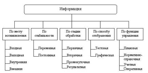 Примеры классификации в информатике