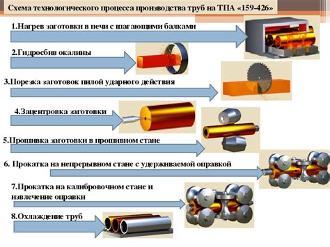 Примеры металлоемких производств: