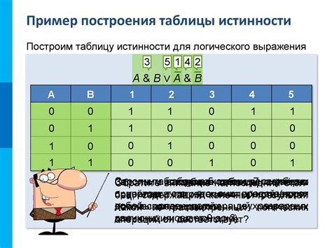 Примеры множеств истинности