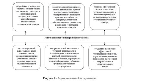 Примеры модернизации