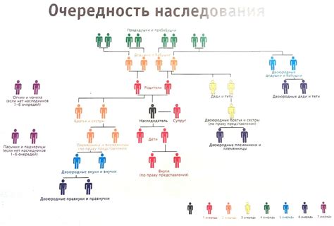 Примеры наследования в истории