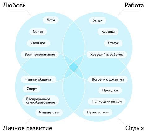 Примеры неимущественных ценностей при дарении