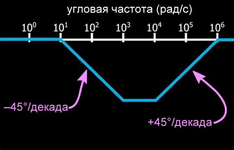 Примеры нулей и полюсов в передаточных функциях