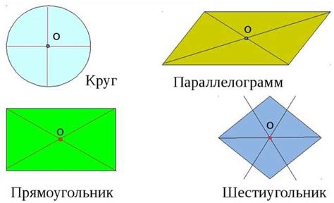 Примеры объектов с центральной симметрией