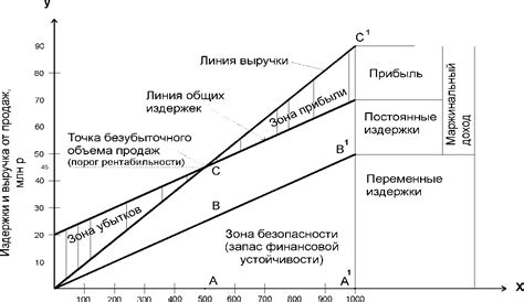 Примеры объема продаж в натуральном выражении