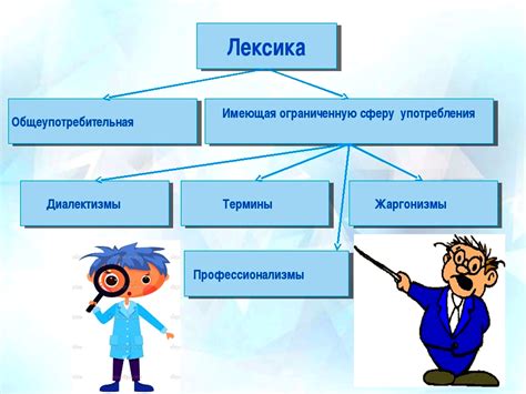 Примеры ограниченного употребления в русском языке