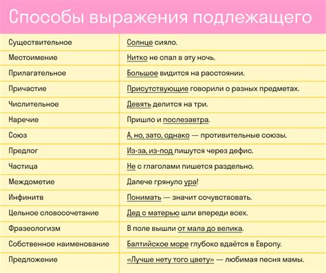 Примеры основной части в предложениях