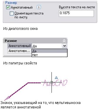 Примеры отображения аннотативных объектов