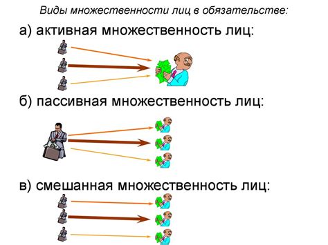 Примеры пассивной множественности лиц в обязательствах