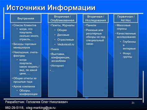 Примеры первичных источников информации: