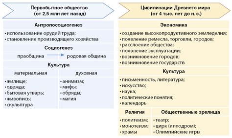 Примеры первобытности в разных регионах мира