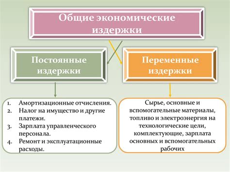 Примеры переменных издержек в обслуживающей сфере