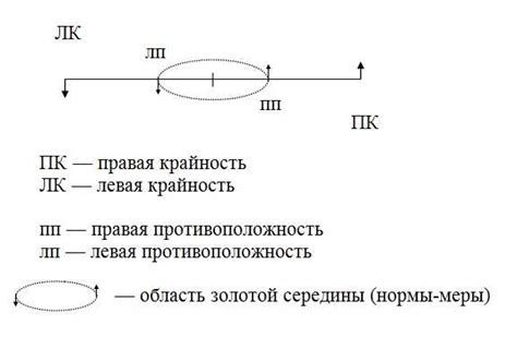 Примеры пересечения в различных областях жизни