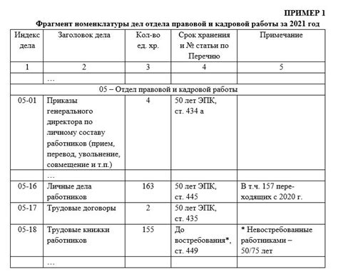 Примеры переходящих дел