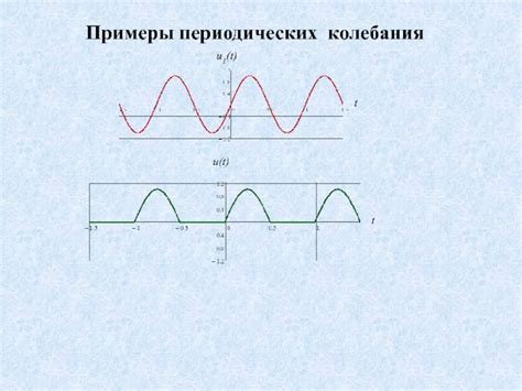 Примеры периодических колебаний