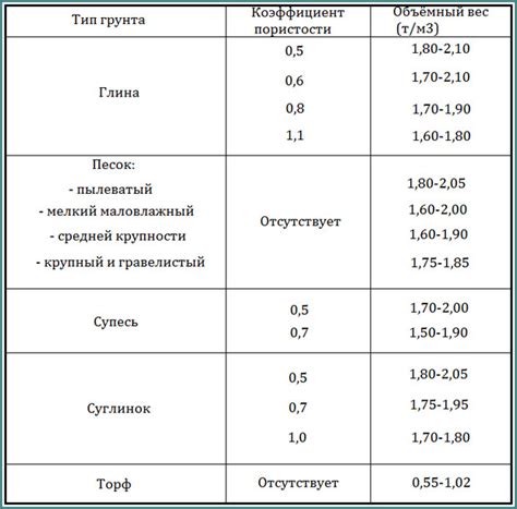 Примеры плотности и удельного веса различных жидкостей