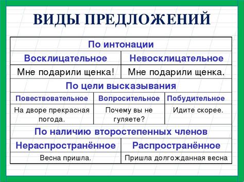 Примеры повествовательных предложений