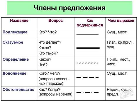 Примеры подчеркивания предлога