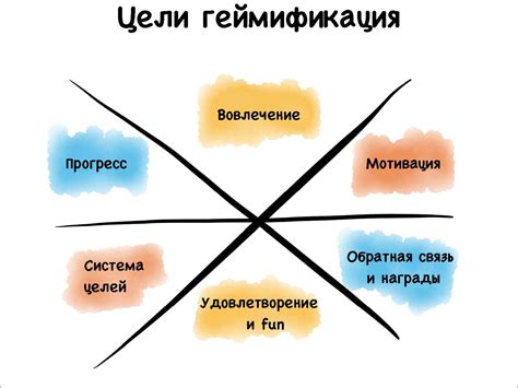 Примеры полевой географии в современном образовании