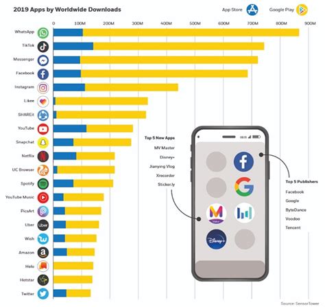 Примеры популярных сжатых приложений для Samsung