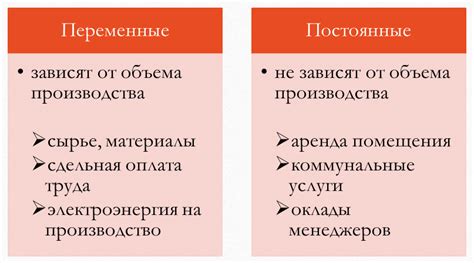 Примеры постоянных издержек