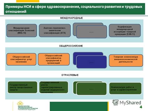 Примеры правовых отношений состояния в сфере здравоохранения