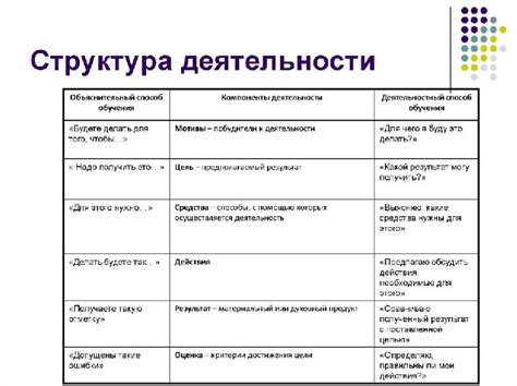 Примеры практической реализации цели деятельности