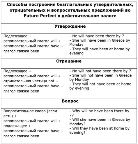 Примеры предложений в действительном залоге