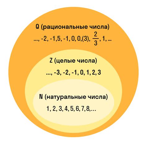 Примеры представления чисел в виде рациональных дробей