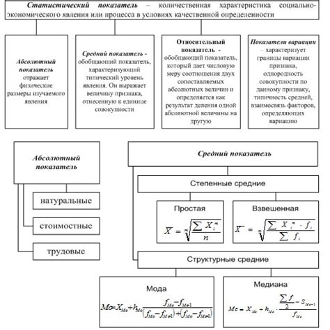 Примеры применения ИКТ оборудования в статистике