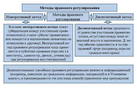 Примеры применения императивного метода в правовом регулировании